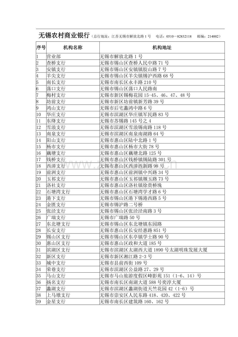 无锡农村商业银行.doc_第1页