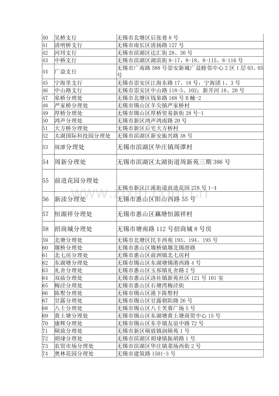 无锡农村商业银行.doc_第2页