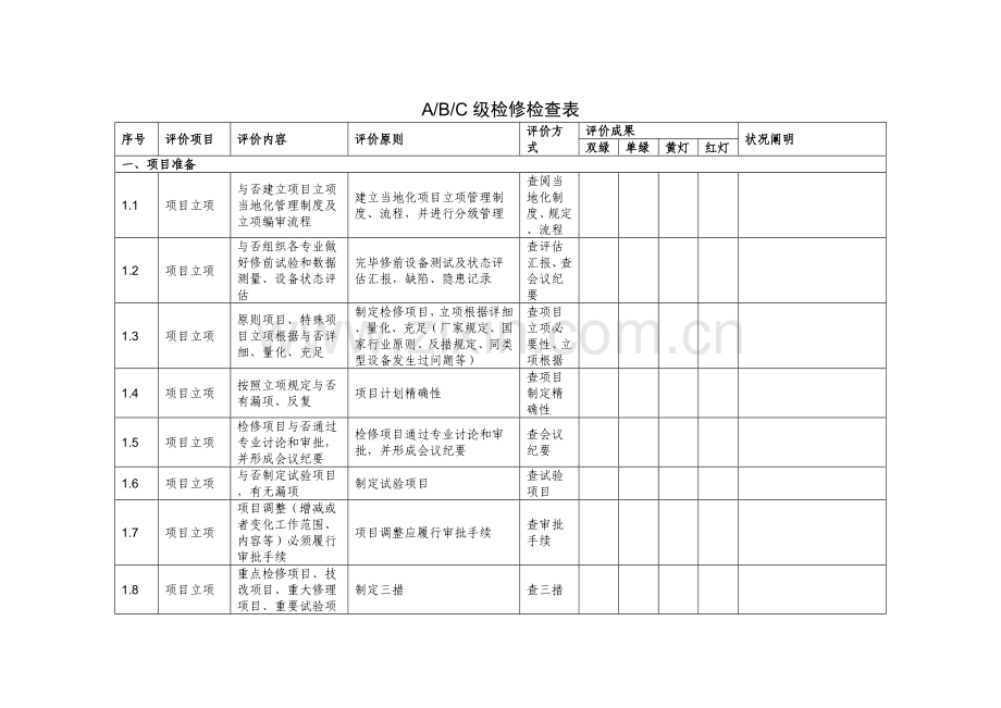ABC级检修检查表资料.doc_第1页
