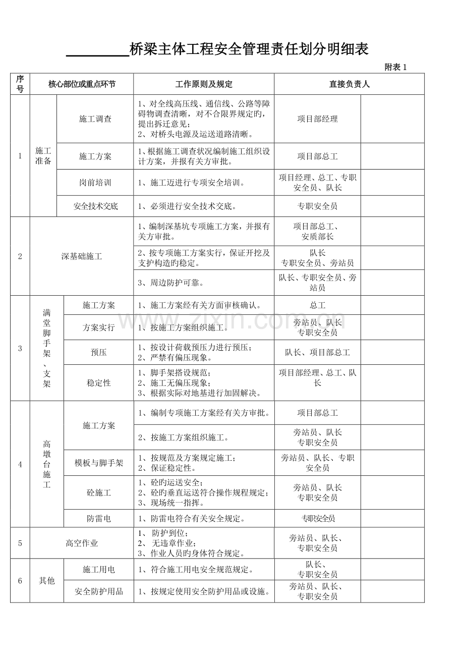 安全管理责任分工明细表.doc_第2页