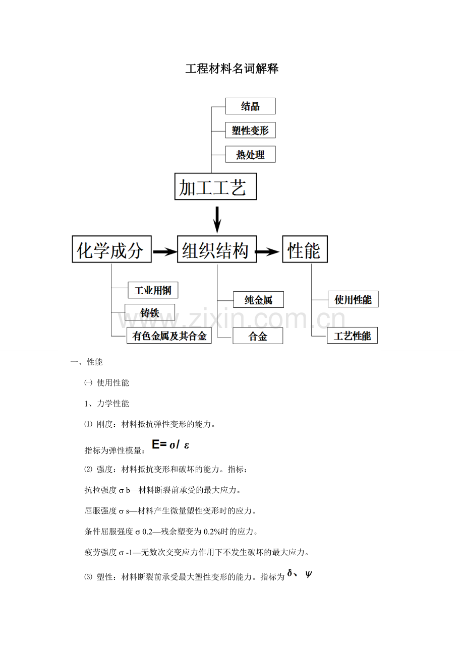 工程材料名词解释.doc_第1页
