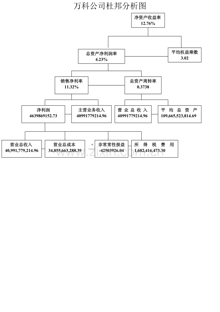 万科A-综合分析.doc_第1页