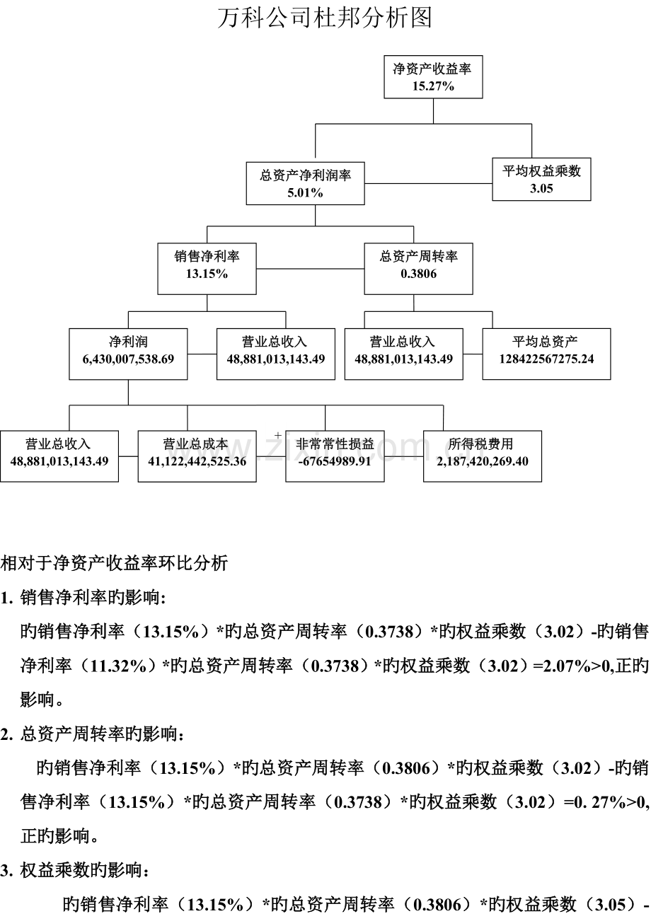 万科A-综合分析.doc_第2页