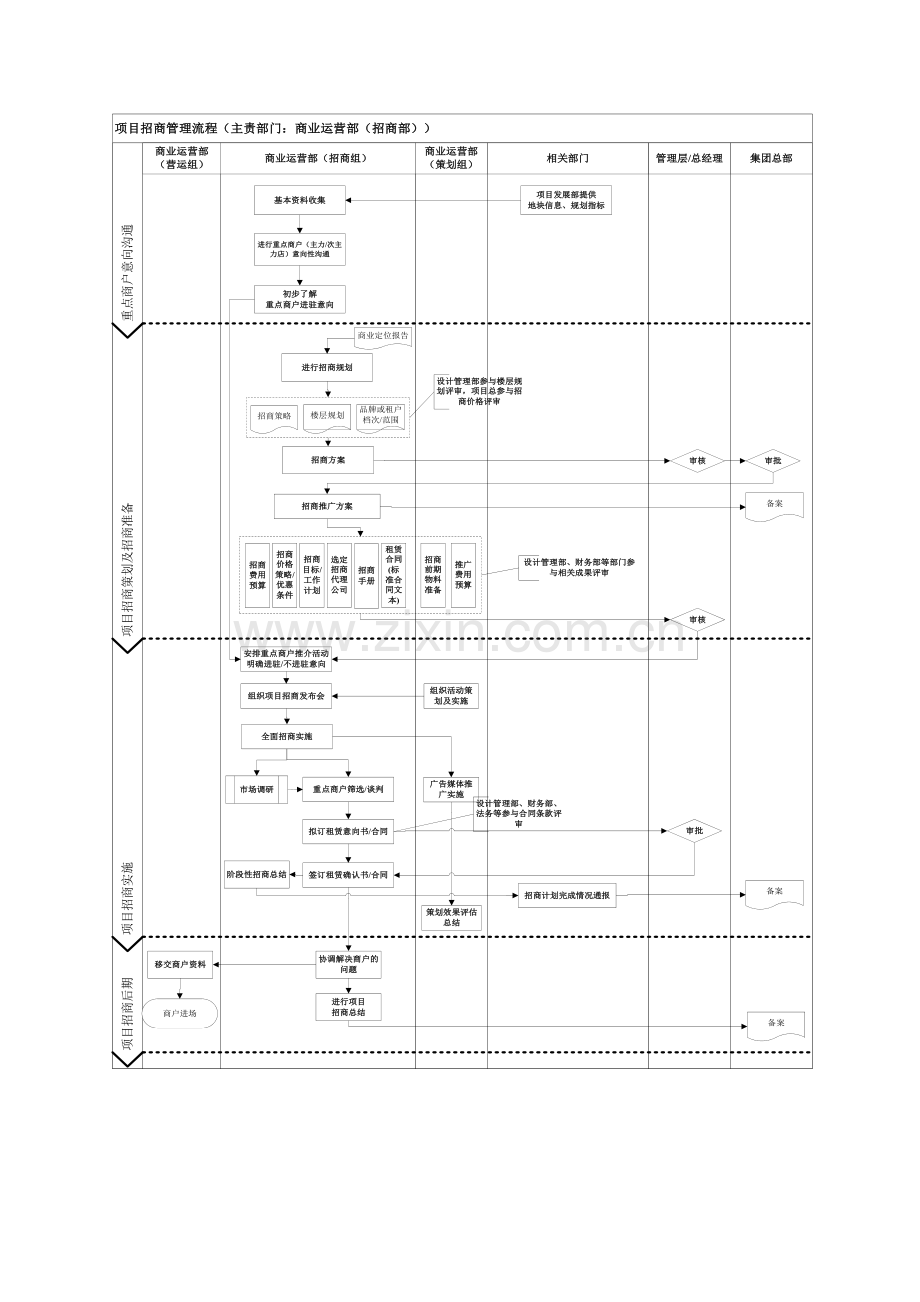项目招商管理流程.docx_第2页