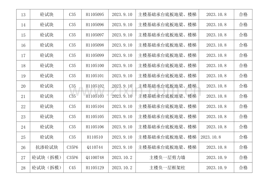 新版砼施工试验台帐.doc_第2页