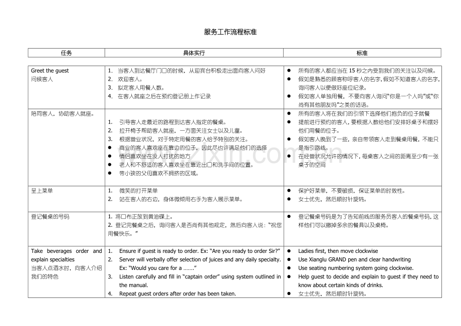 餐饮服务流程培训手册.doc_第1页