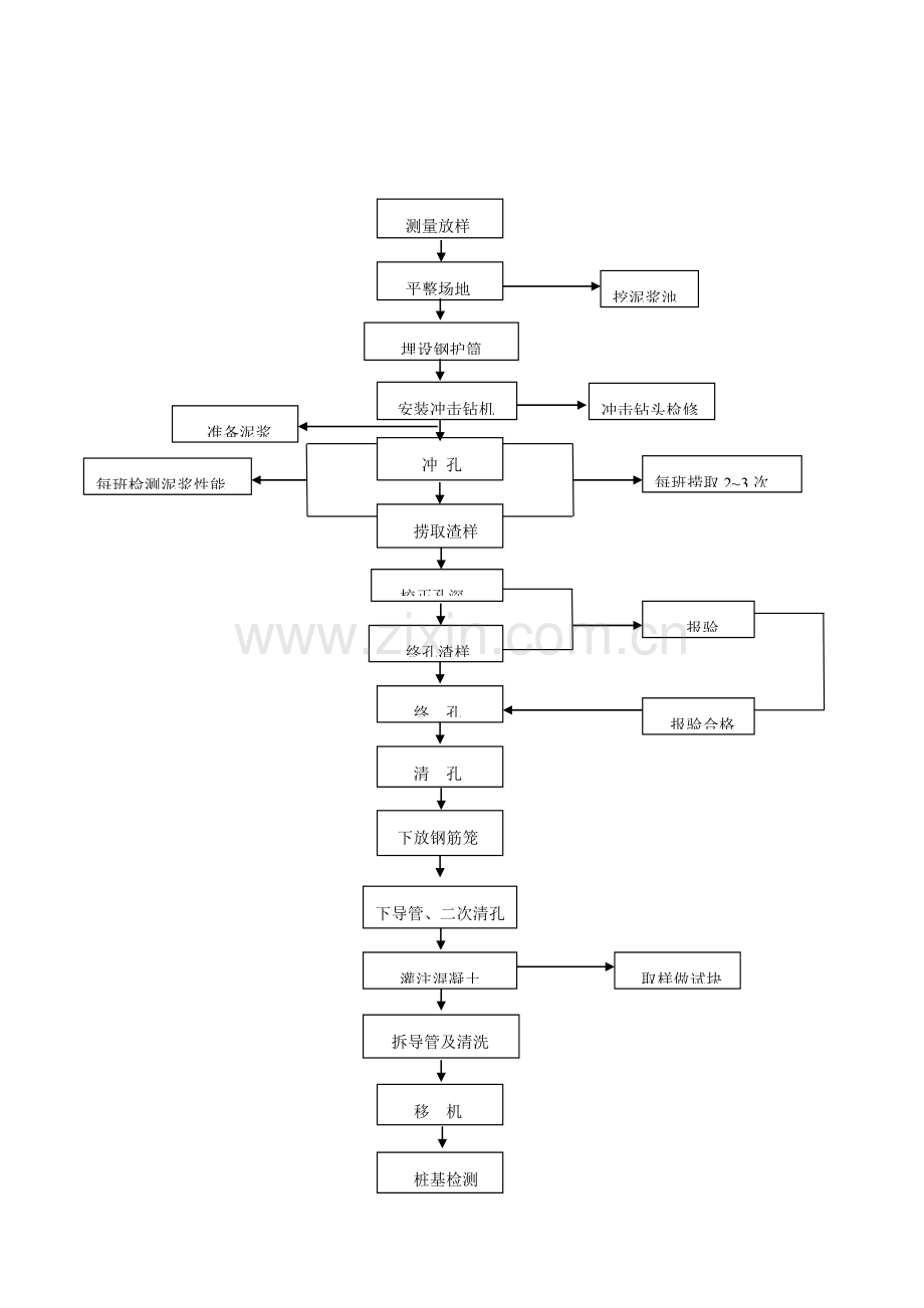 栋墩分项工程施工方案.doc_第2页