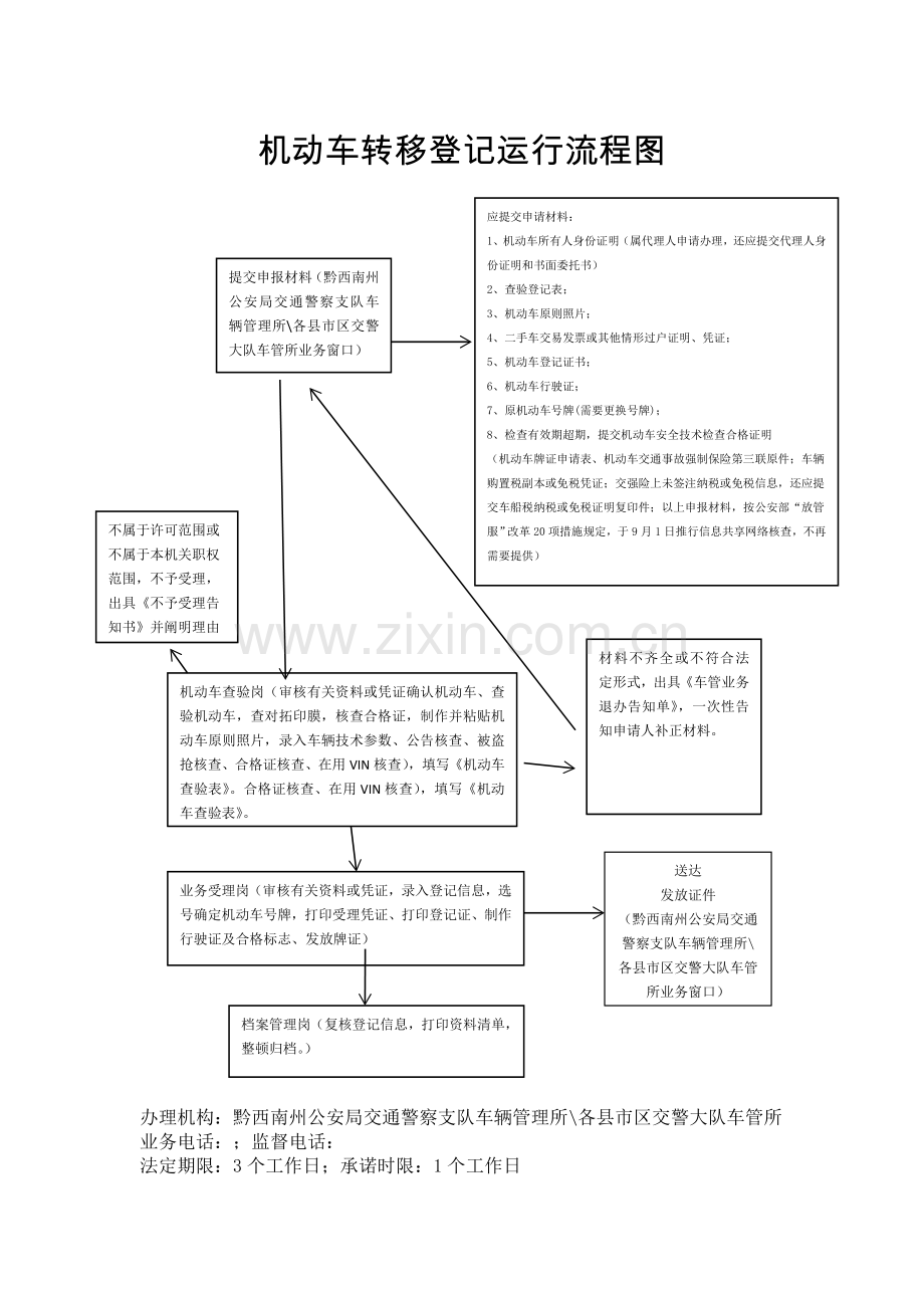 机动车注册登记运行流程图.doc_第2页
