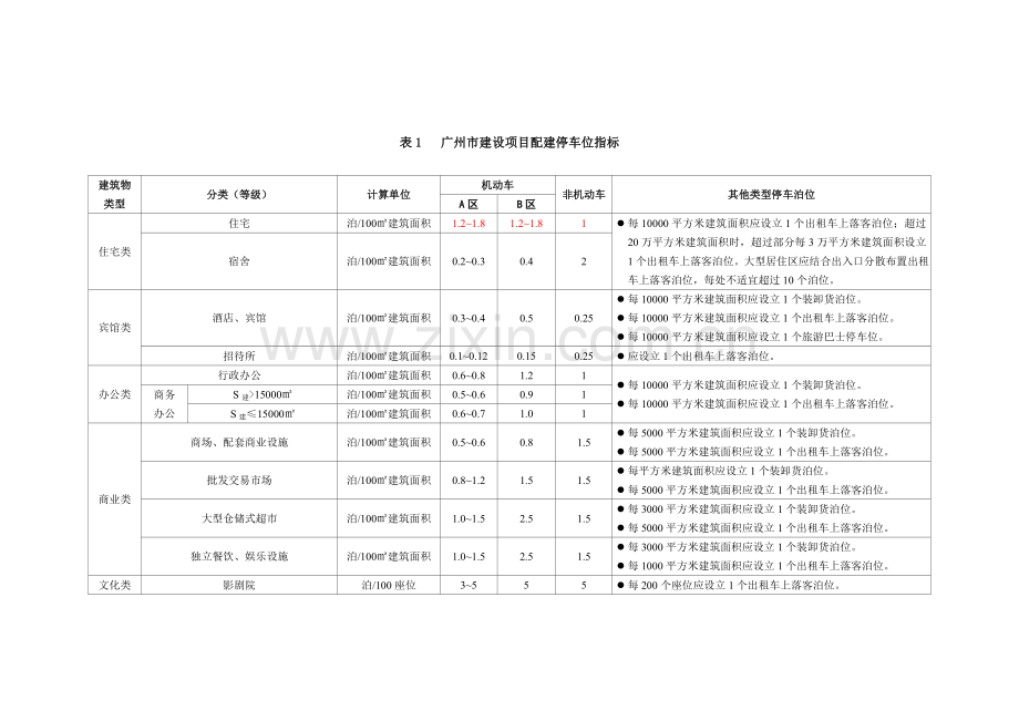 新配建指标.doc_第1页
