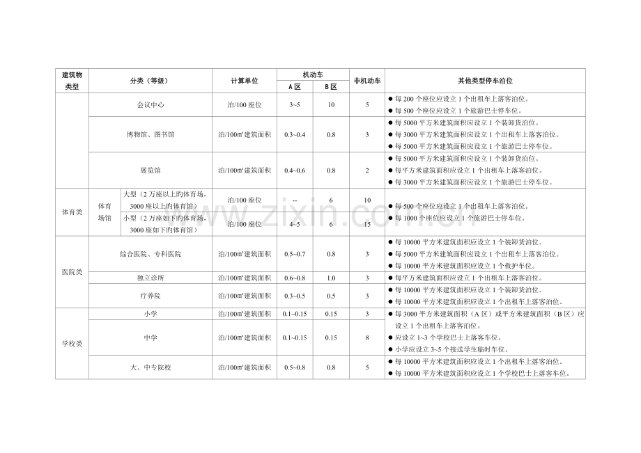 新配建指标.doc_第2页