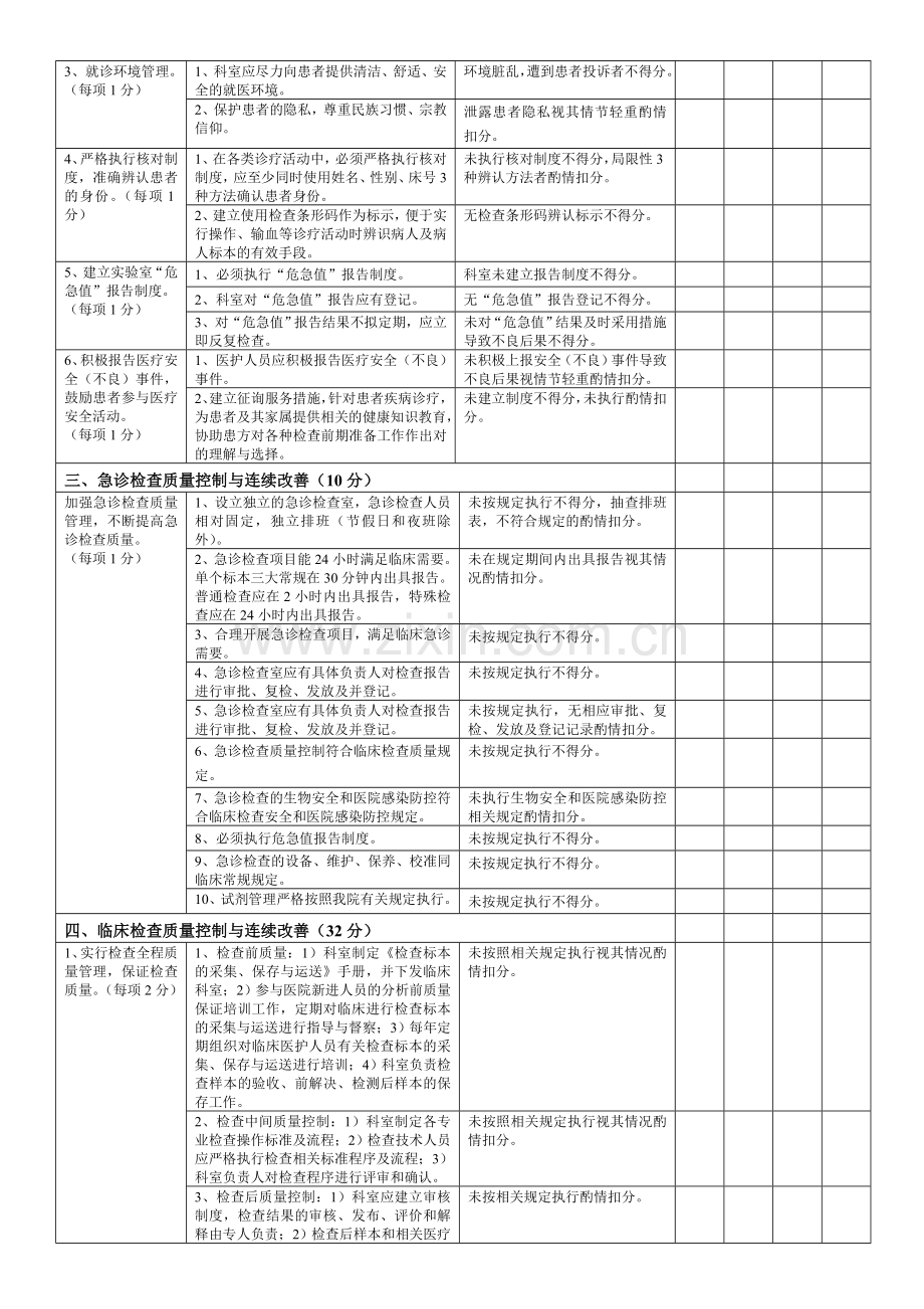 检验科质量管理自查表.doc_第2页