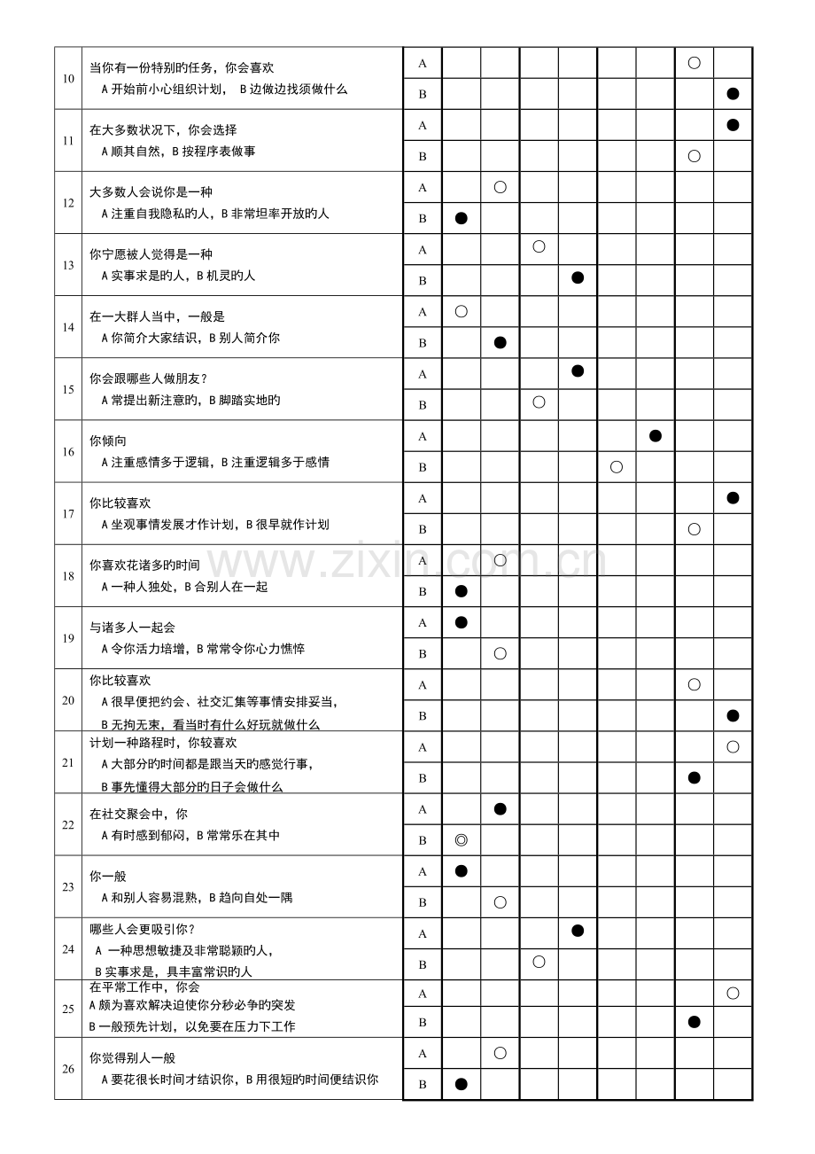 《MBTI职业性格测试题》.doc_第2页