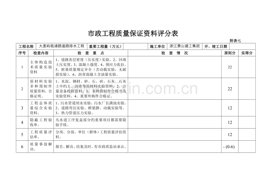 市政桥梁工程质量保证资料评分表.doc_第1页