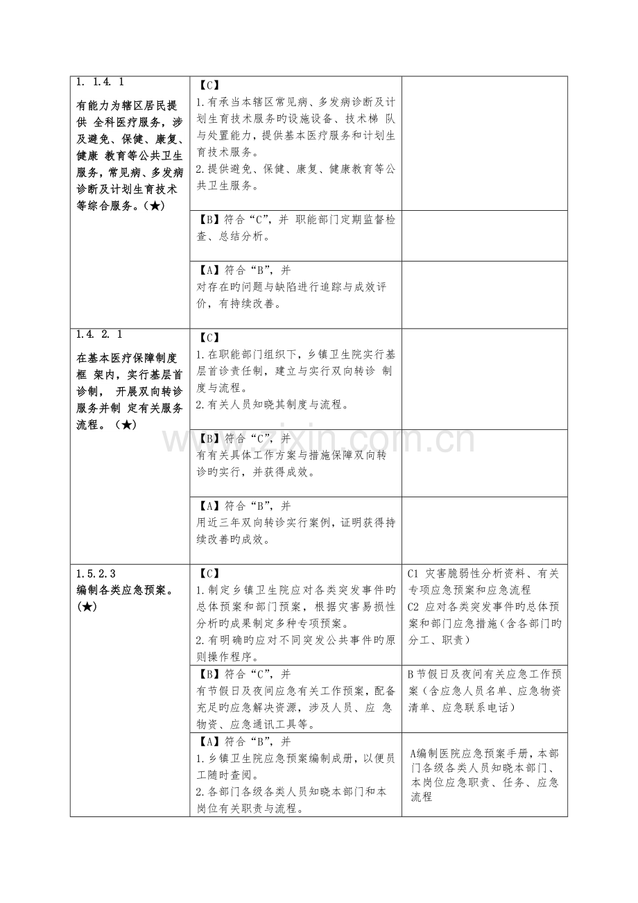 乡镇卫生院建设与管理标准42条核心条款.docx_第2页