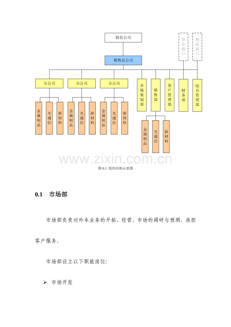 公司营销人员岗位职责设计.doc_第2页