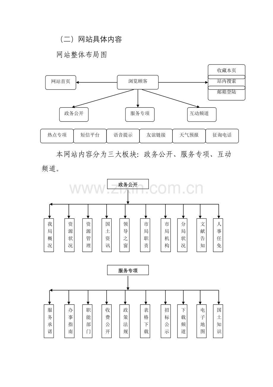 国土资源网站建设的方案.doc_第2页