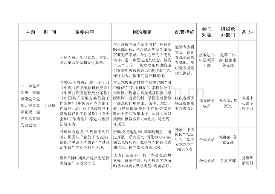 两学一做学习教育工作计划安排表.doc_第2页