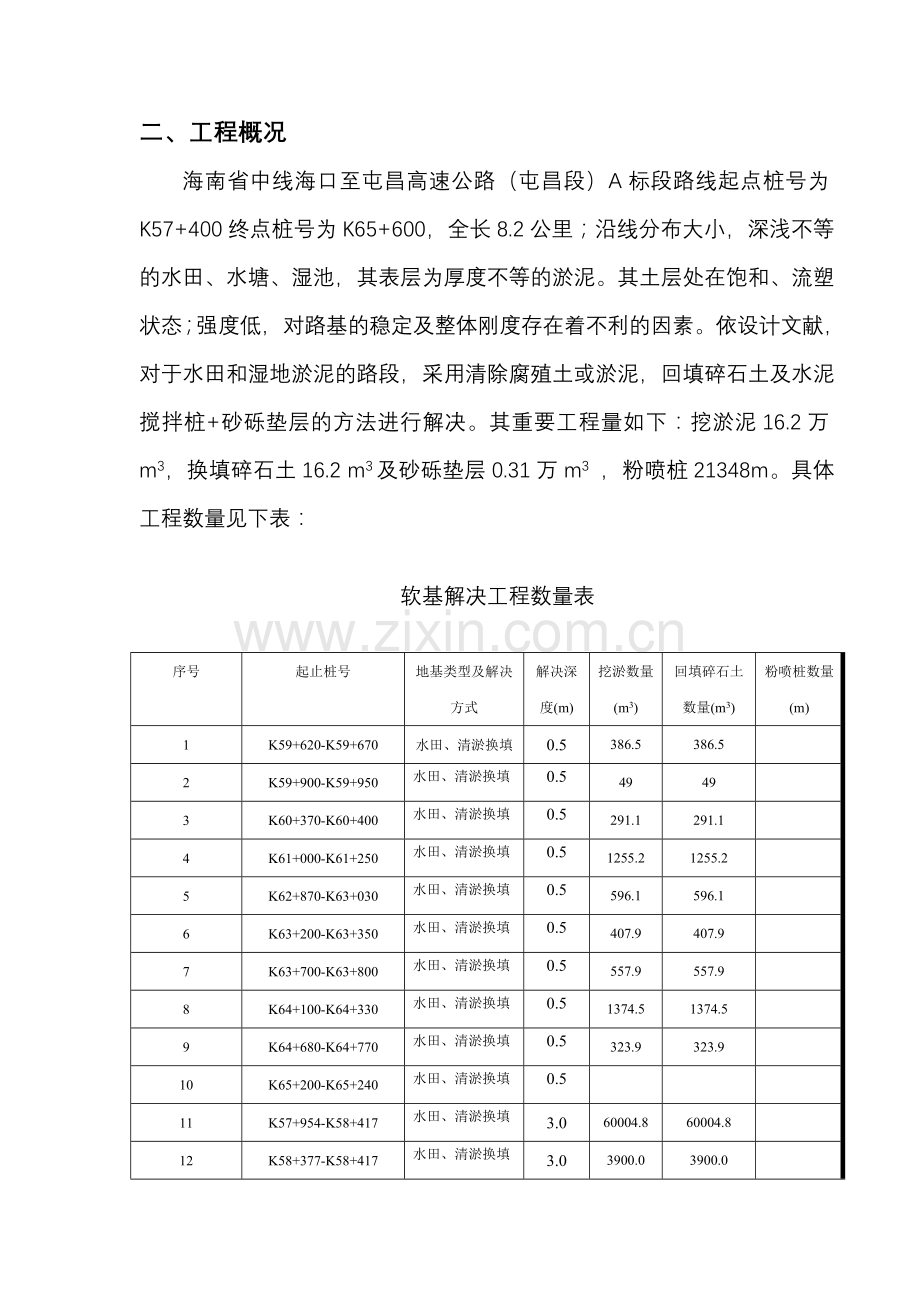 软基换填处理施工方案.doc_第2页