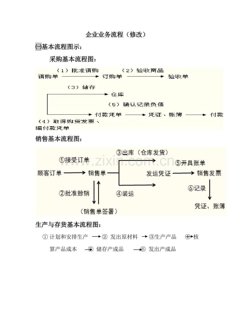 公司业务流程.docx_第1页