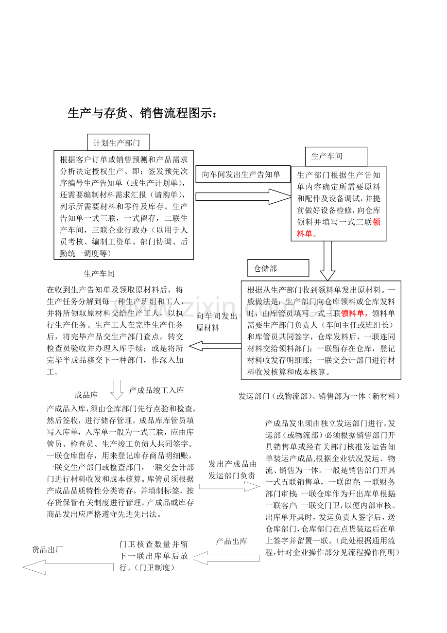 公司业务流程.docx_第2页