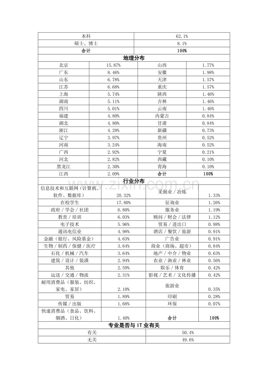 中国数字科技品牌调查报告中国互联网产业调查报告之一.doc_第2页