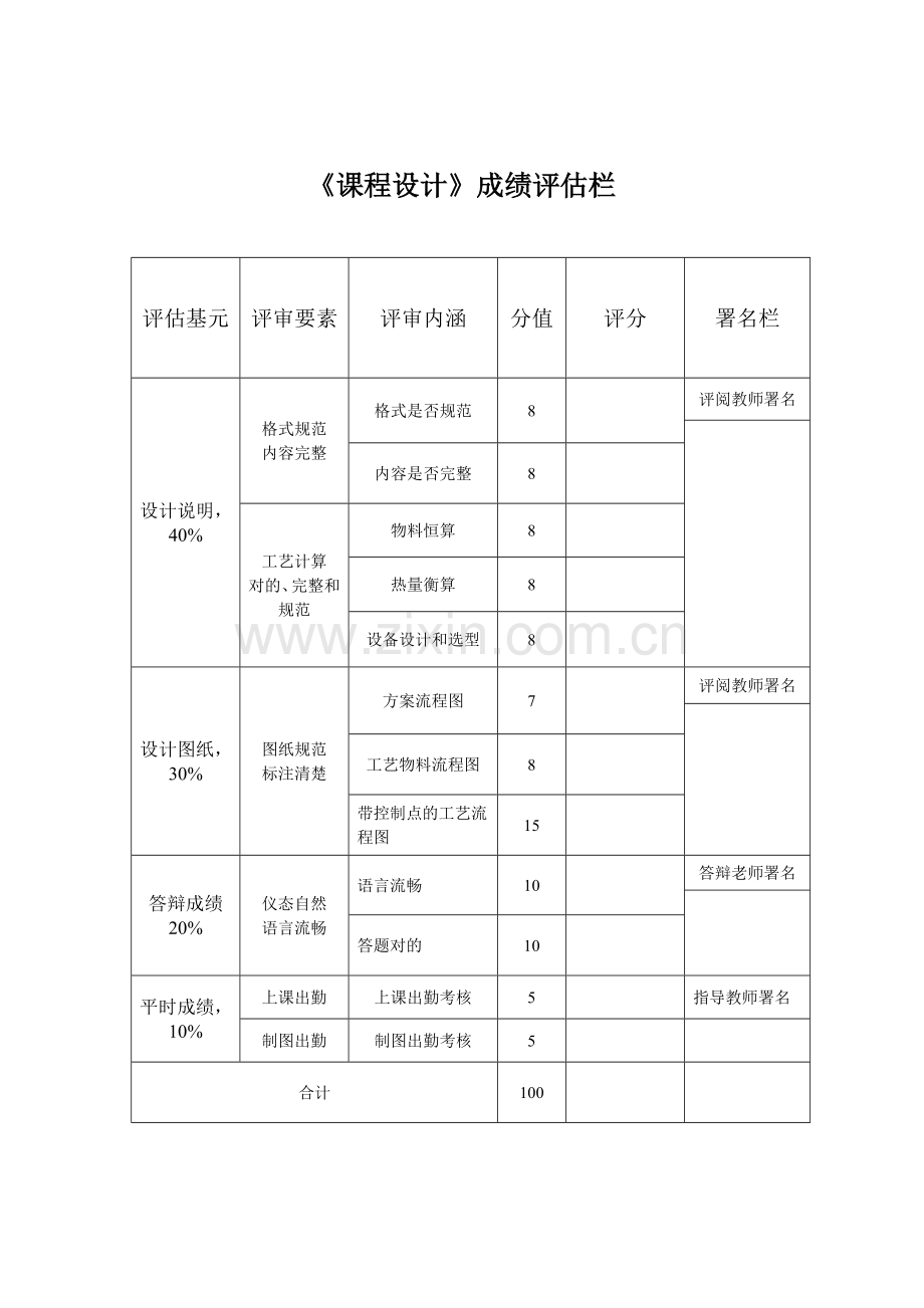 年产4.5万吨丙烯腈合成工段工艺设计.doc_第2页