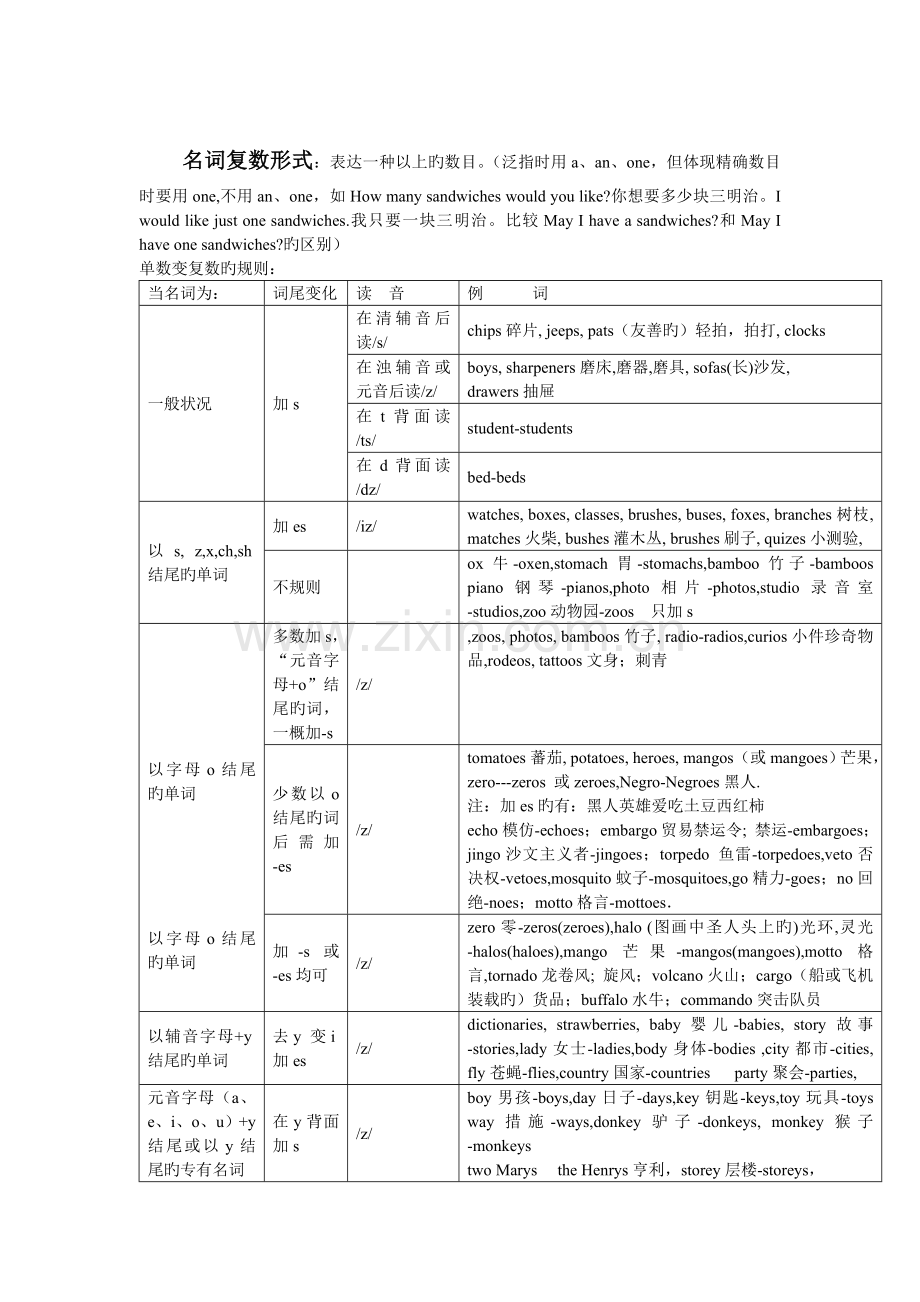 英语基础知识.doc_第2页