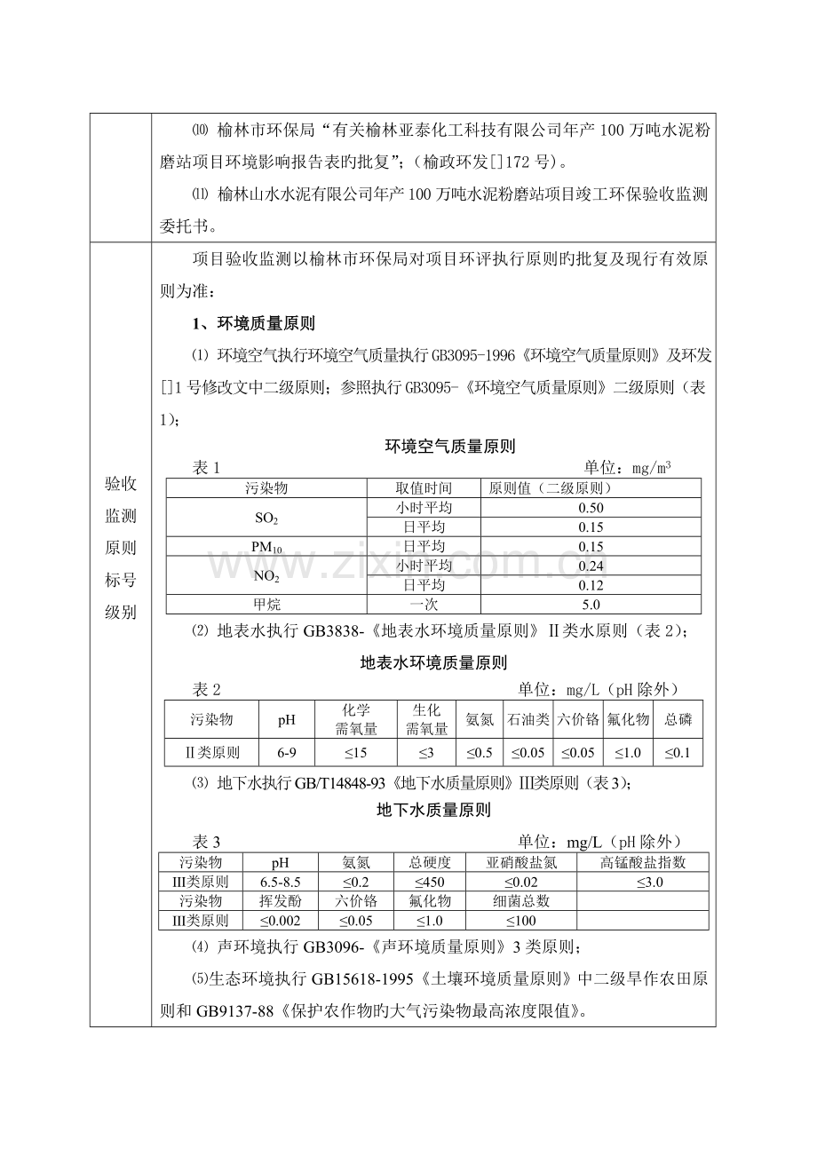 水泥粉磨站项目验收报告表.doc_第2页