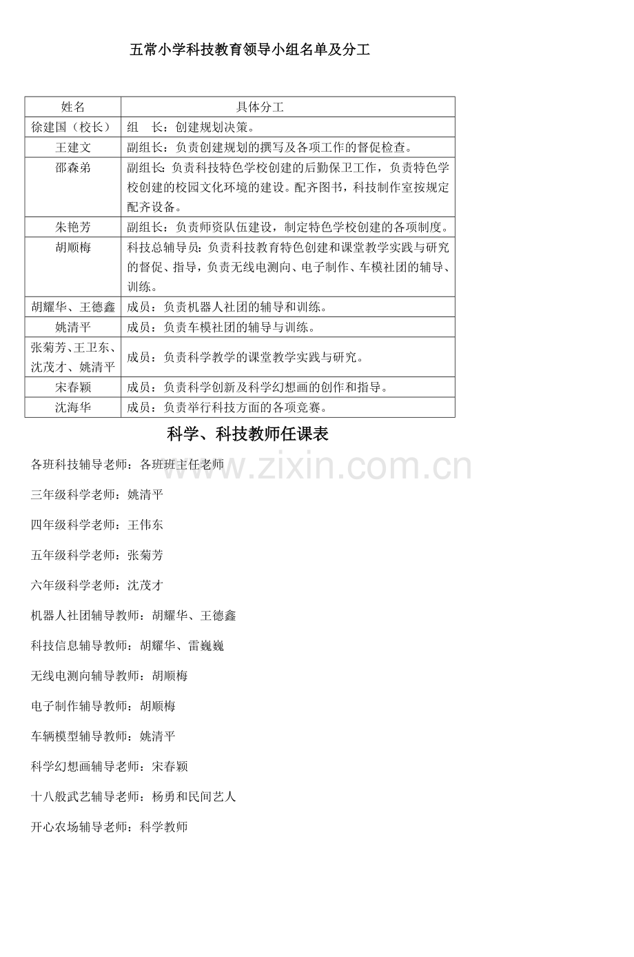 创科技特色学校各类制度规划.doc_第1页