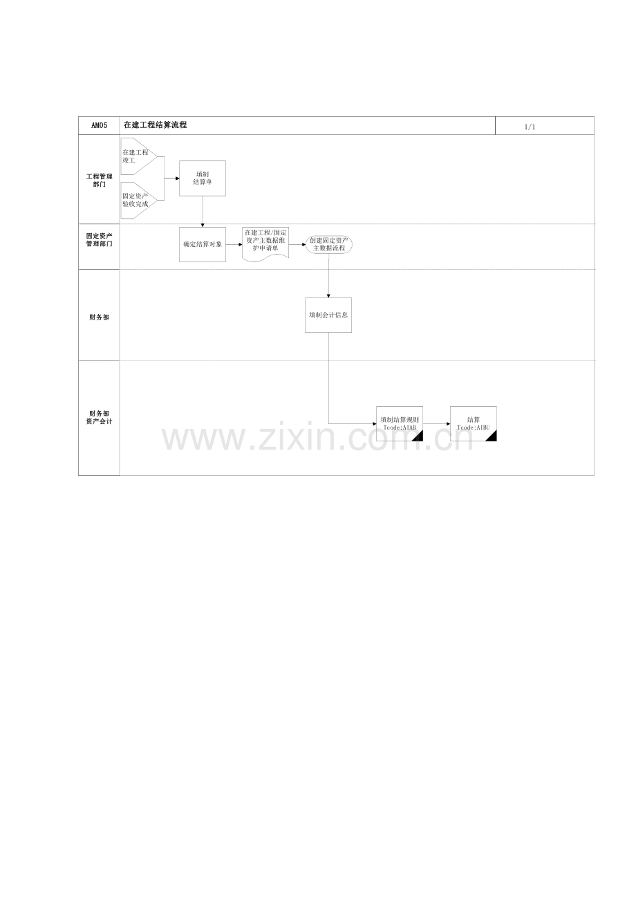 家具有限公司在建工程结算流程.doc_第2页
