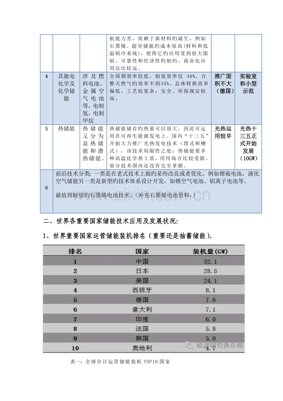 电储能技术在大型地面光伏电站的应用总体框架.doc_第2页