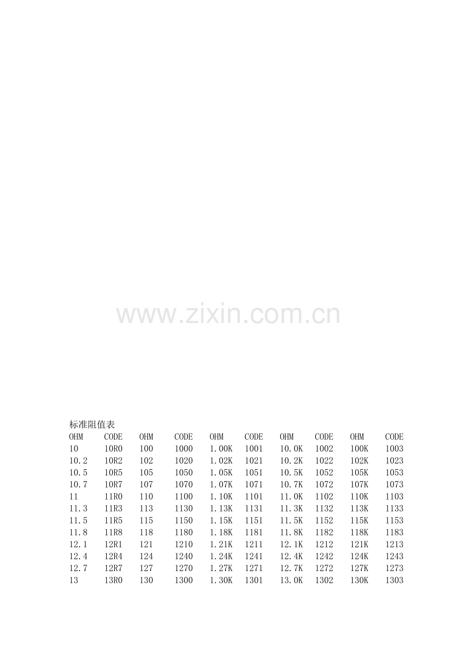 新版贴片电阻标准阻值表.doc_第2页