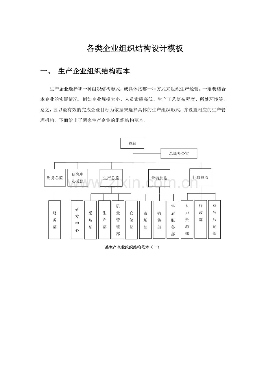 组织结构设计模板.doc_第1页
