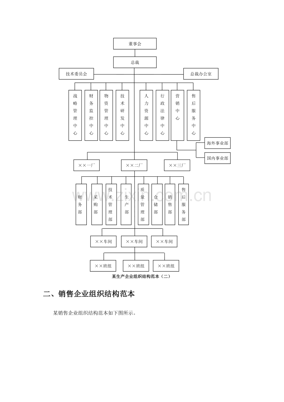 组织结构设计模板.doc_第2页
