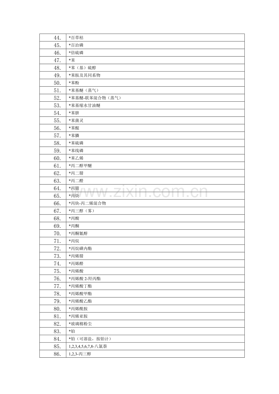 危险化学品使用手册.doc_第2页