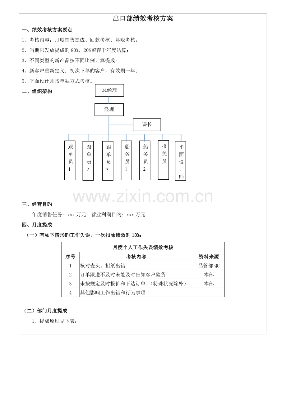 出口部绩效考核方案.doc_第1页