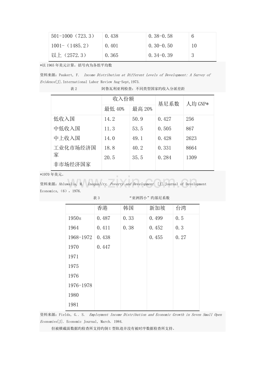 倒U型假说与收入分配不平等.doc_第2页