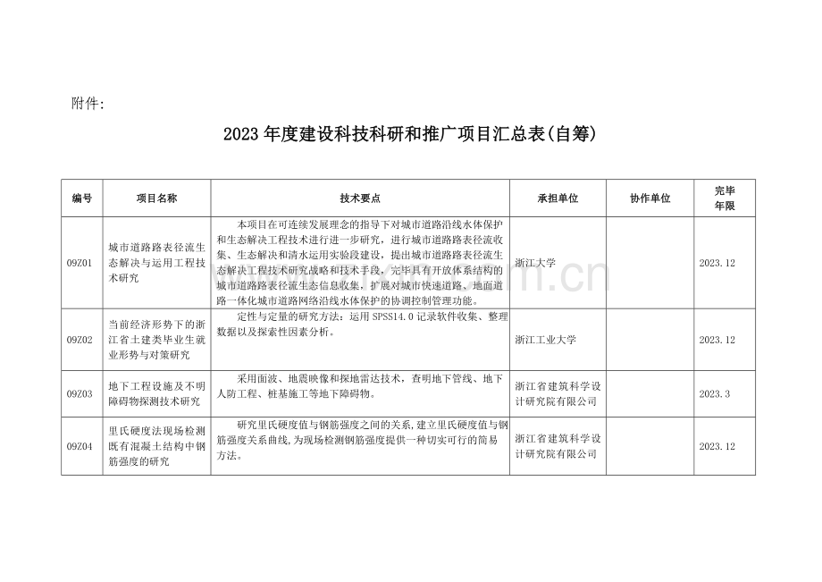建设科技科研和推广项目汇总表自筹.doc_第1页