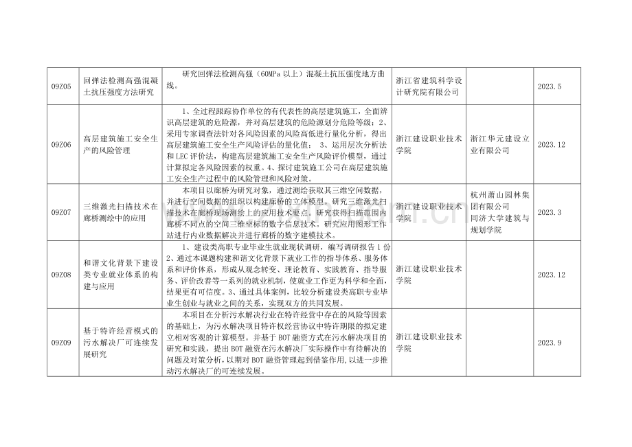 建设科技科研和推广项目汇总表自筹.doc_第2页