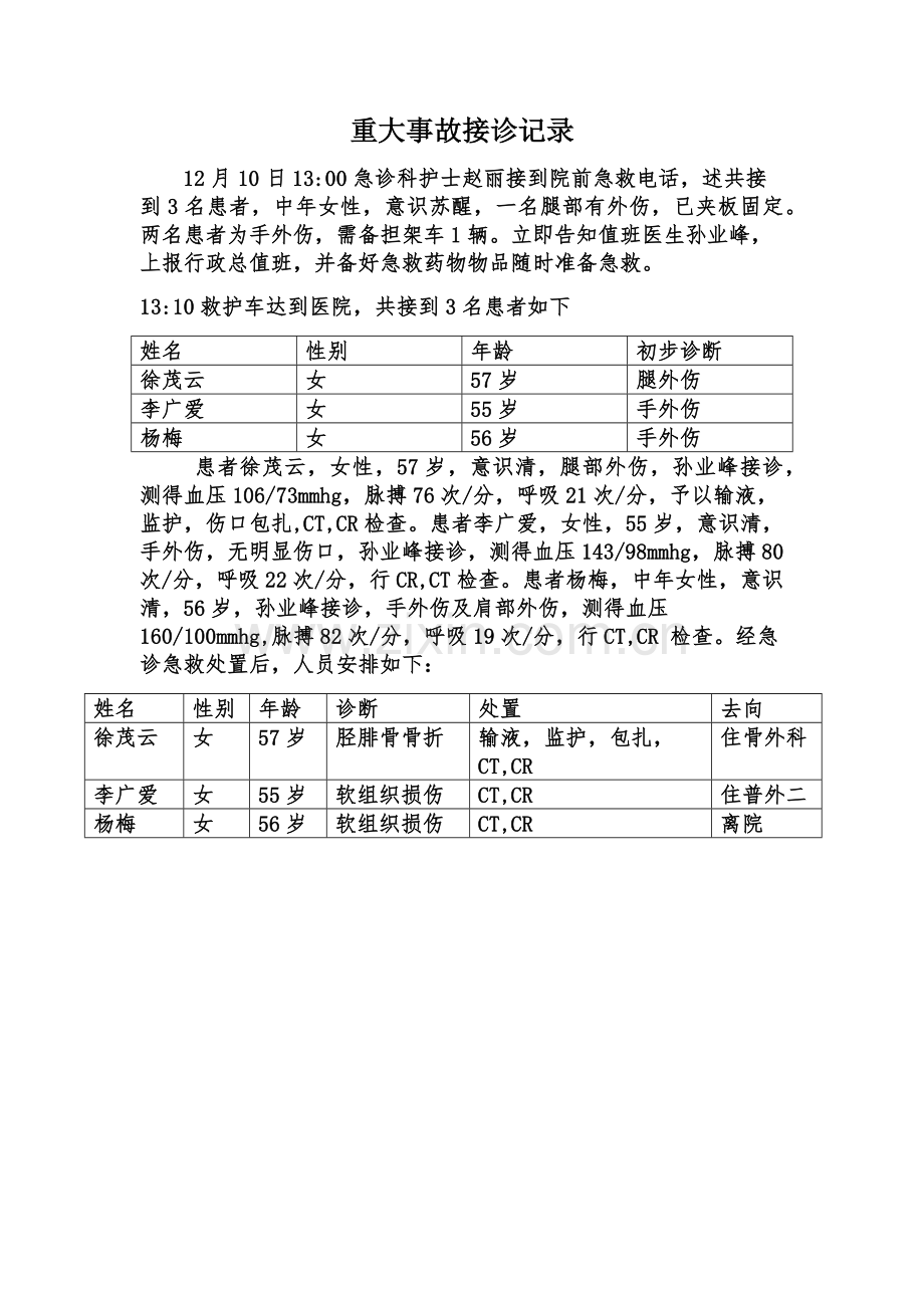 急诊科重大事故接诊记录.docx_第1页