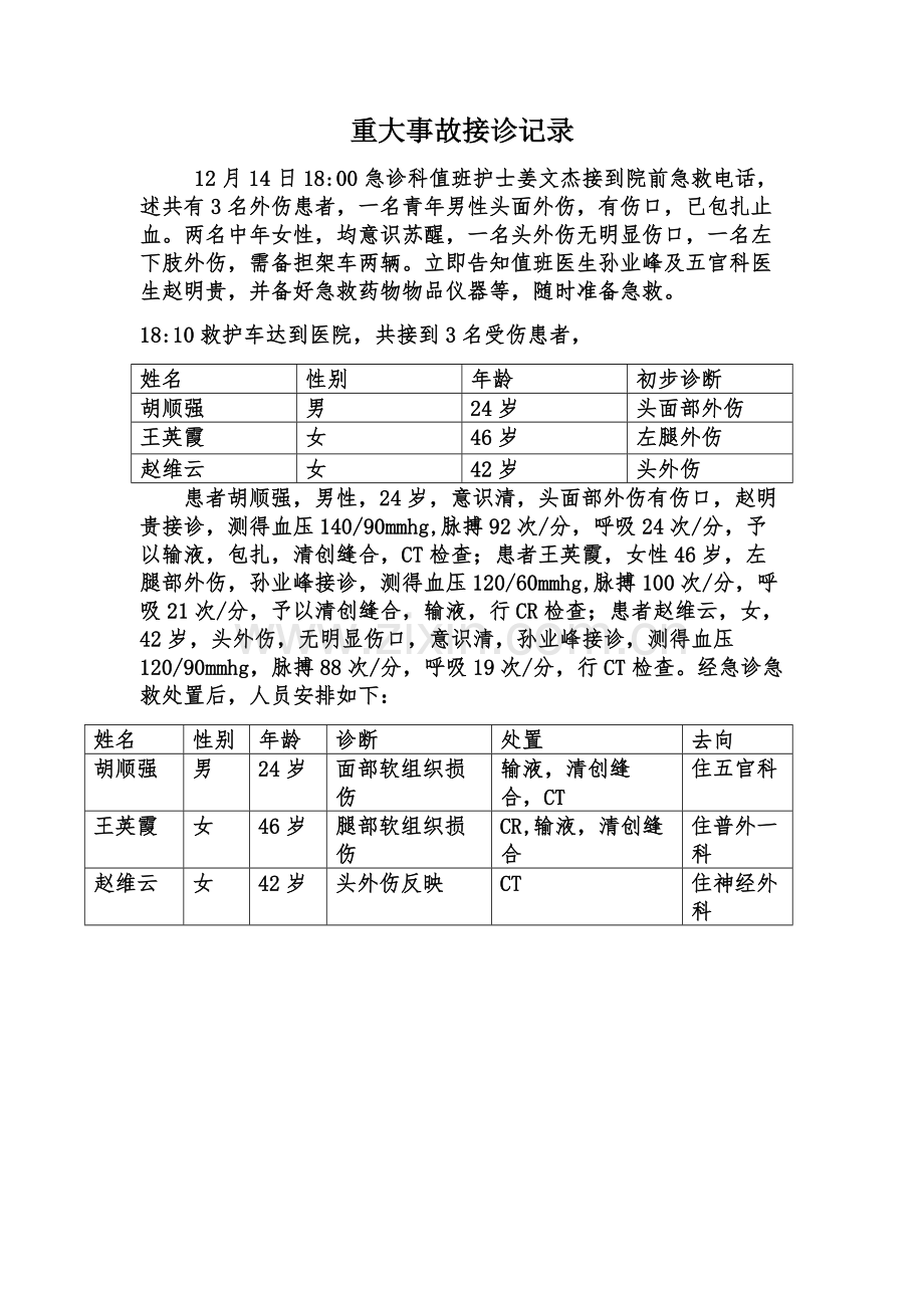 急诊科重大事故接诊记录.docx_第2页