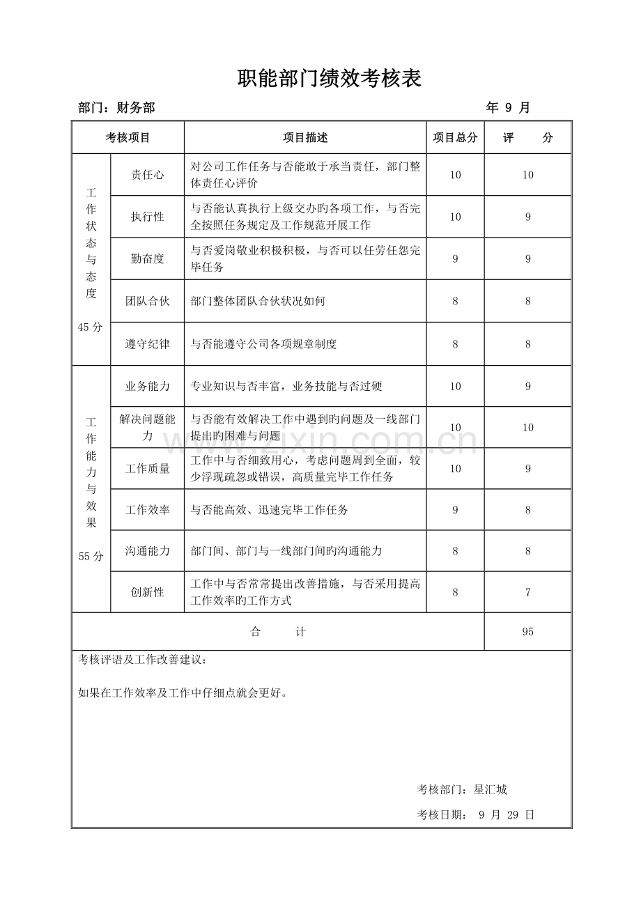 职能部门绩效考核表.doc_第2页