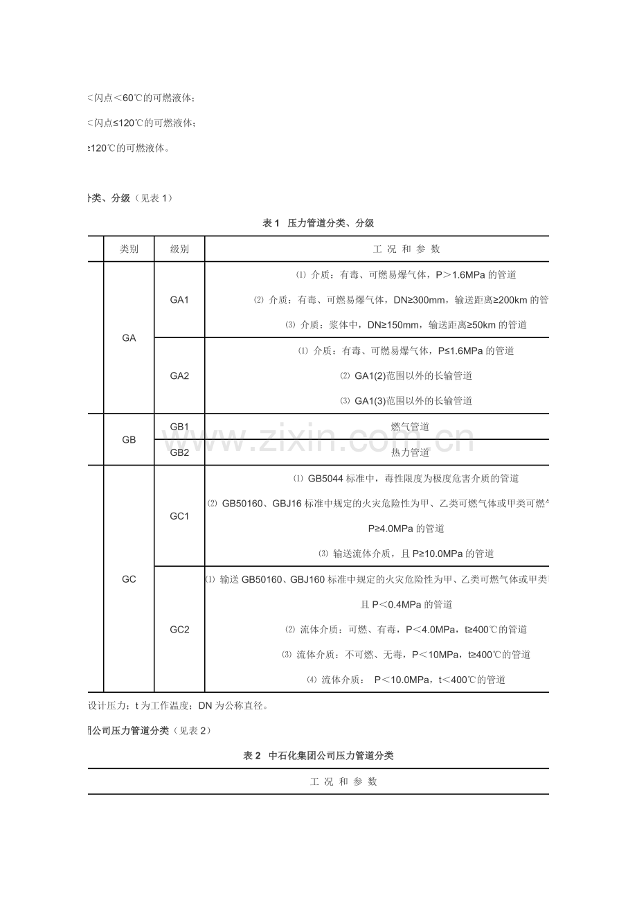 管道焊接技术标准.doc_第2页