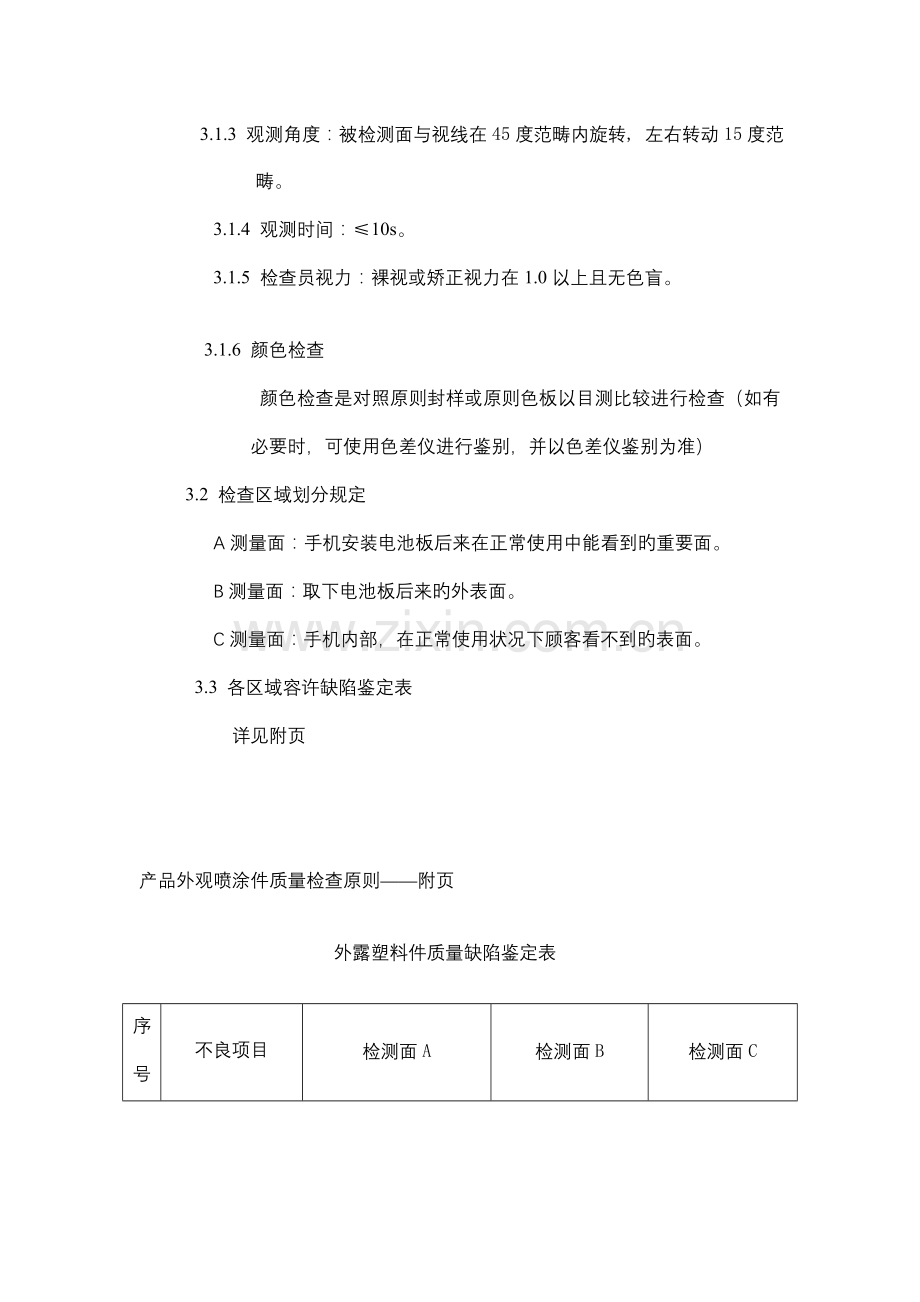 产品外观喷涂件质量检验标准.doc_第2页