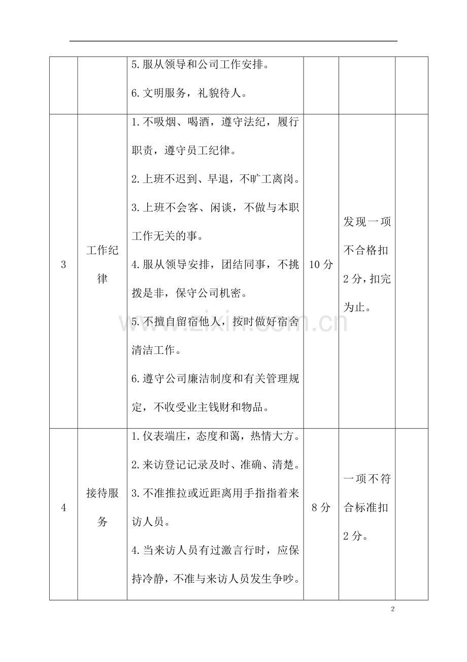 保安保洁服务方案.docx_第2页