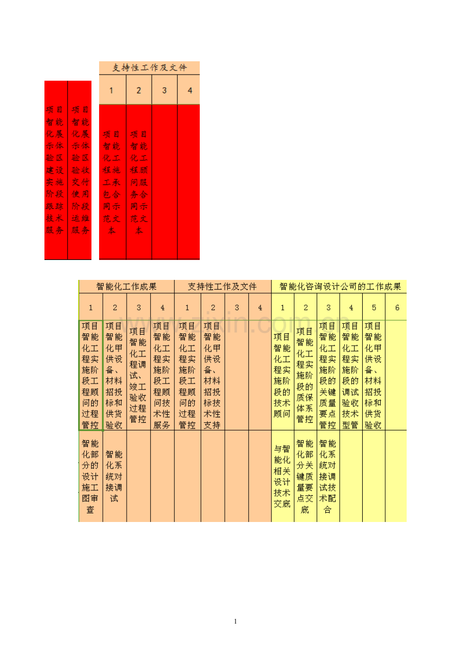 标准化价值链文件：顾问合同、智能化顾问招标部分(初步文件).doc_第2页