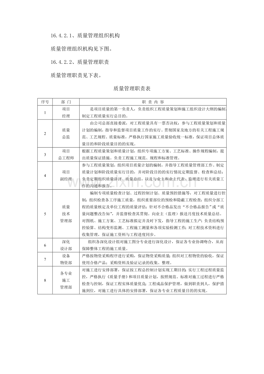 超高层质量管理措施.doc_第2页
