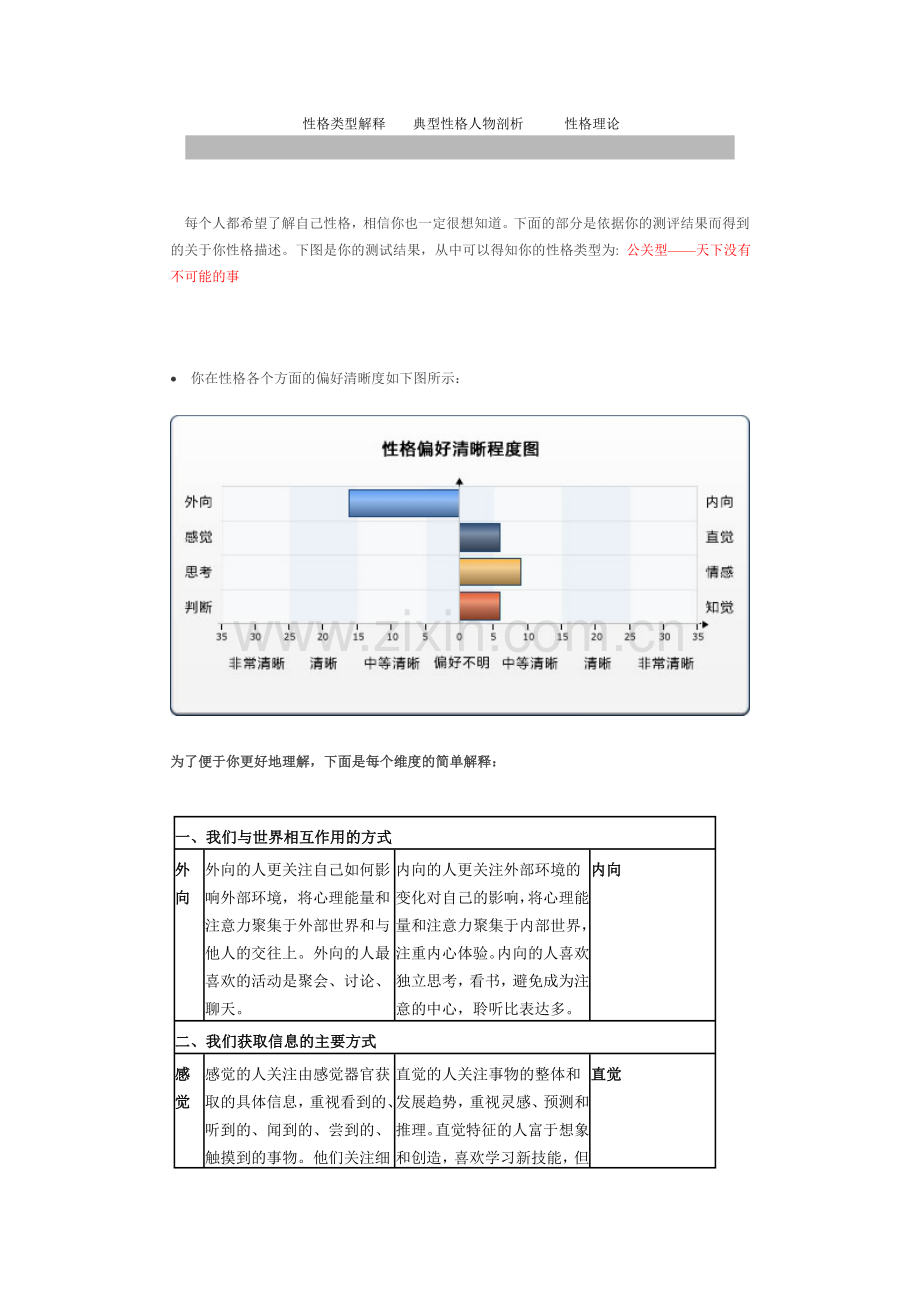 职业性格测试结果.doc_第1页