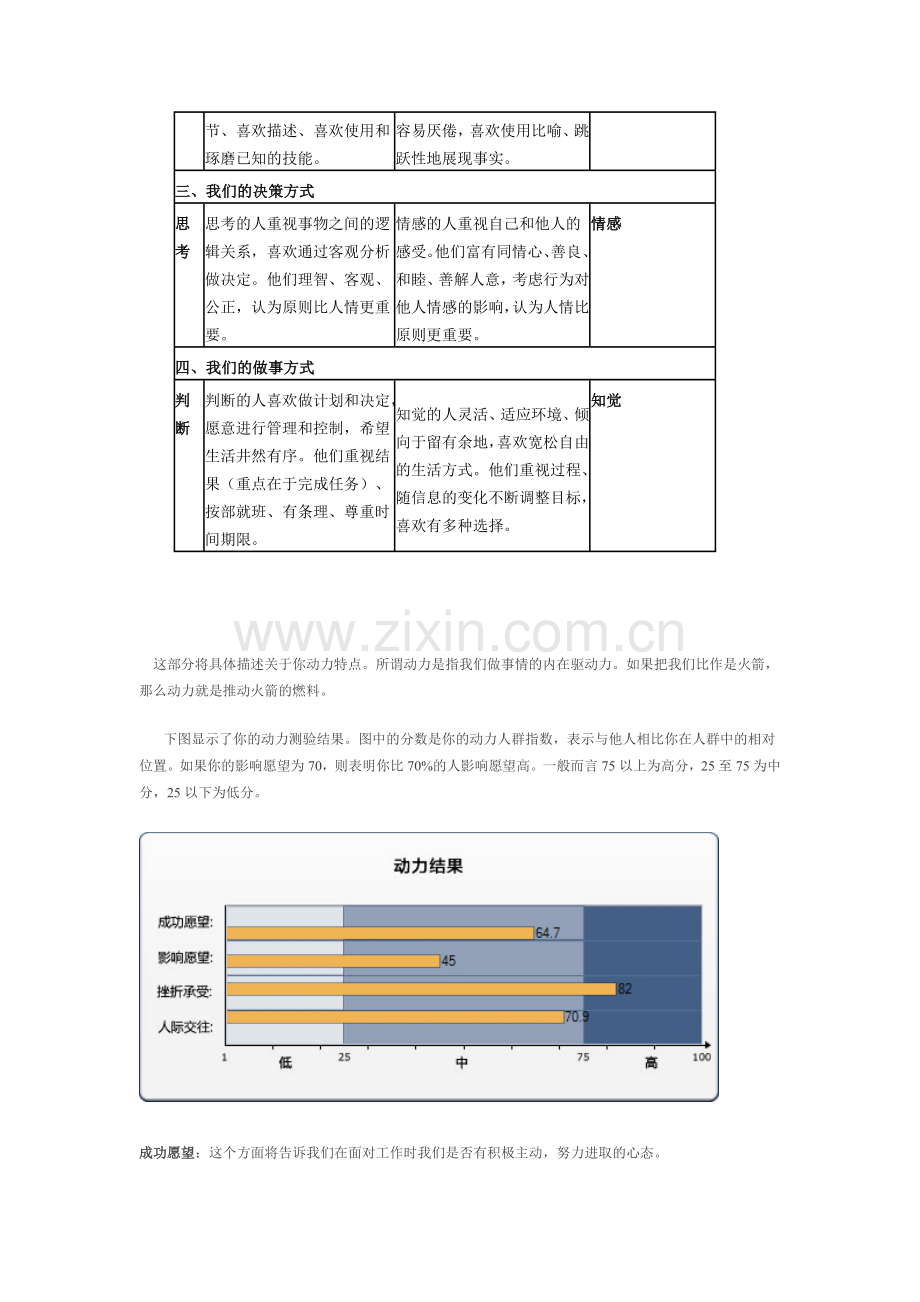 职业性格测试结果.doc_第2页