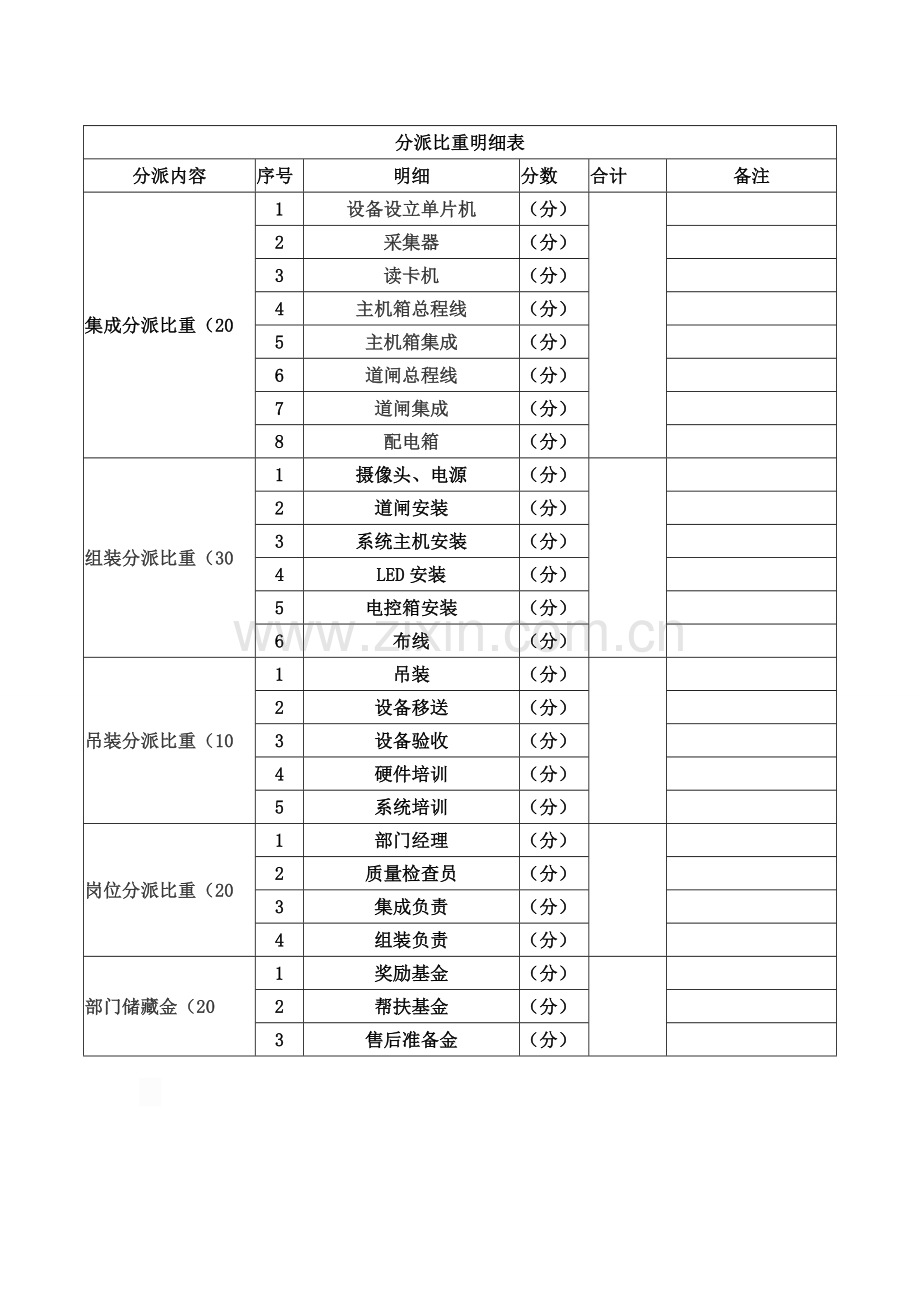 ●硬件工程部提成分配制度.doc_第2页